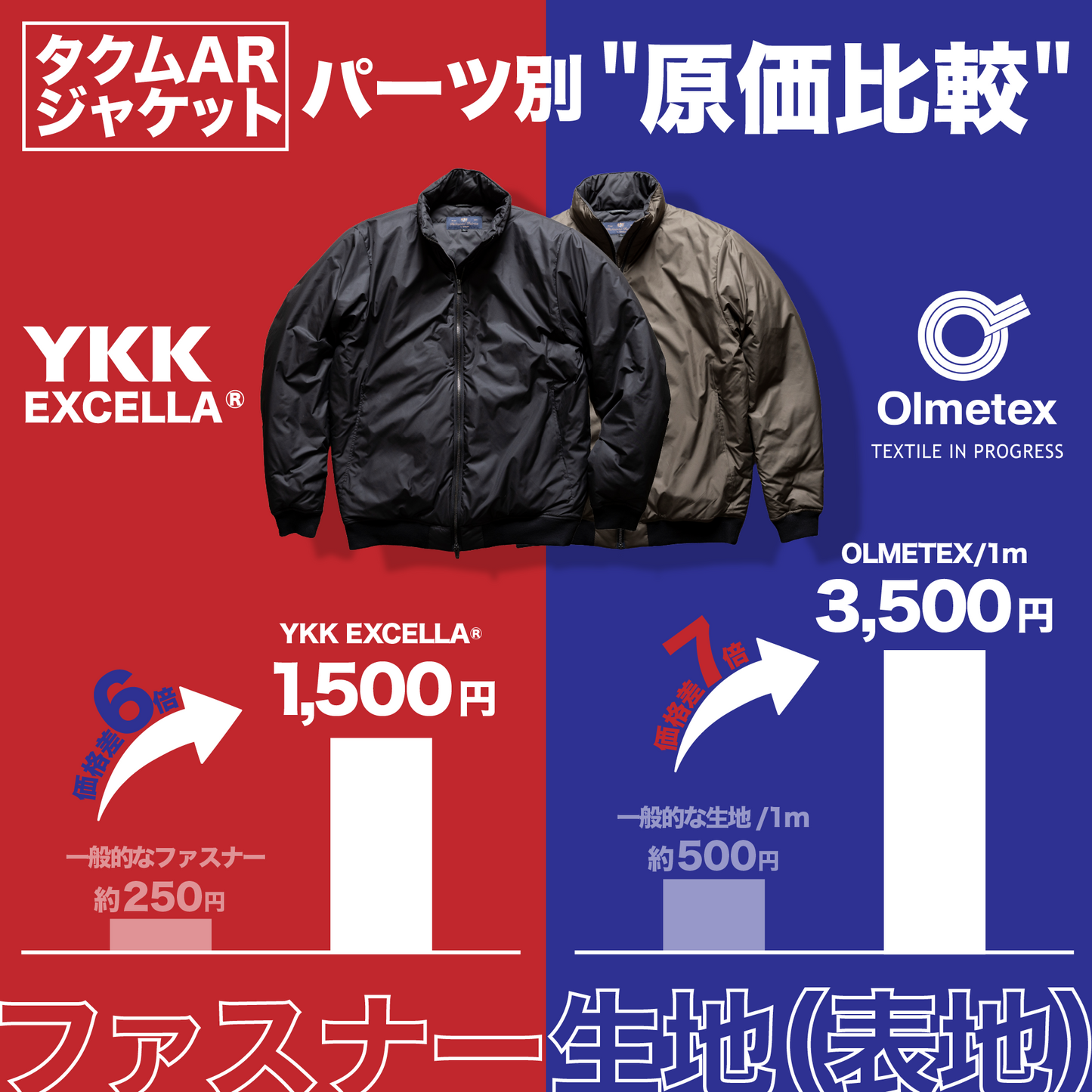 9月新発売 機能美を纏(まと)う『"格上げ"中綿ジャケット』(タクムARジャケット)