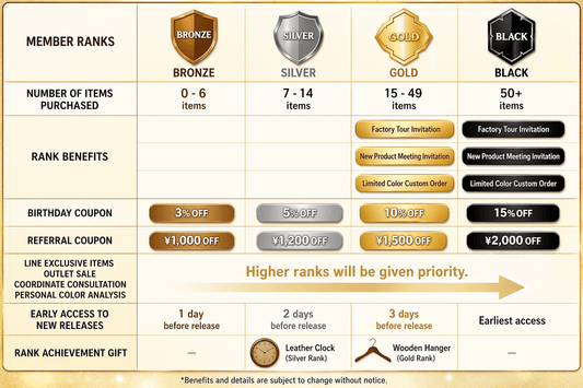 About the Benefits of Your Membership Rank - Japan Made屋