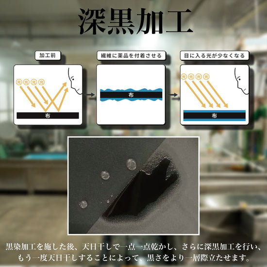 【再生プロジェクト】着られなくなった"大切な服"。『黒』に染めてもう一度着ませんか？ - Japan Made屋