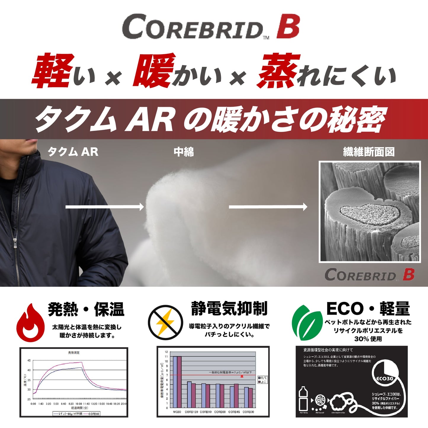 『"格上げ"中綿ジャケット』(タクムARジャケット)