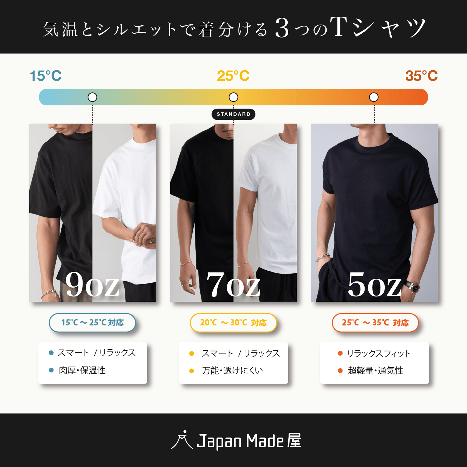 【春夏モデル】「9oz Tシャツ」気温15〜25℃~シーアイランド種 - Japan Made屋