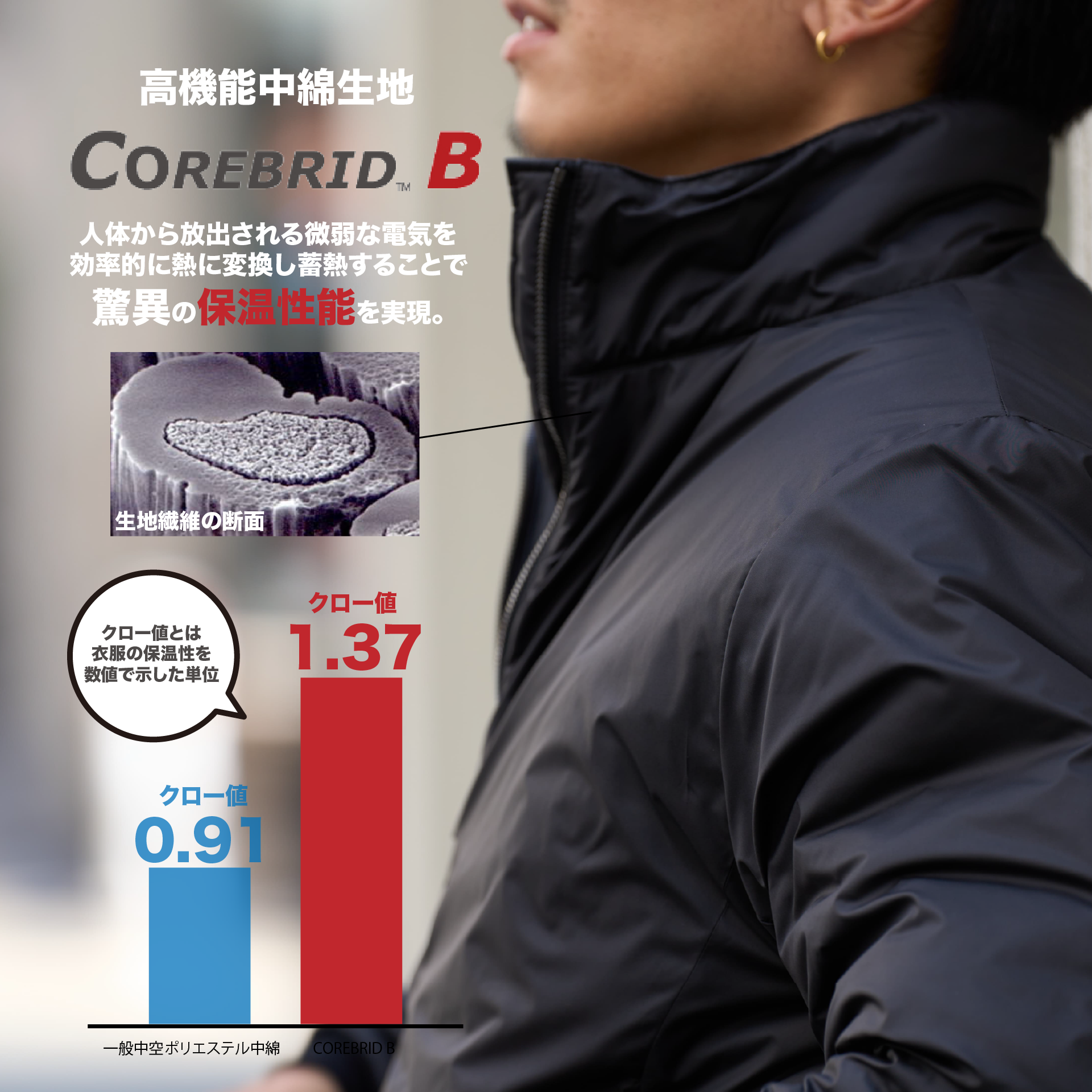 機能美を纏(まと)う『