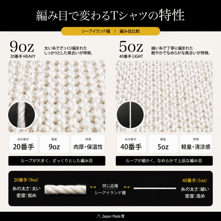 【夏モデル】「7oz Tシャツ」気温20〜30℃〜透けない万能型 - Japan Made屋